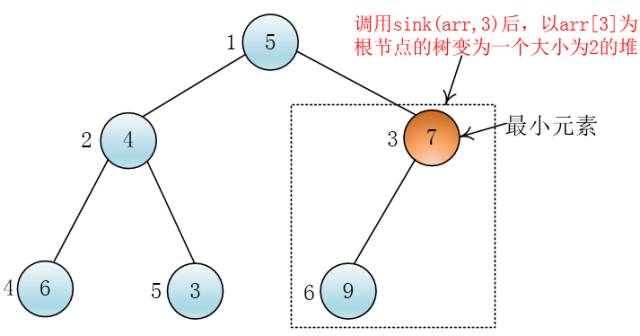 图解堆排序