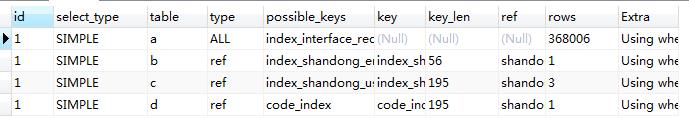 解开发者之痛：中国移动MySQL数据库优化最佳实践(有彩蛋)