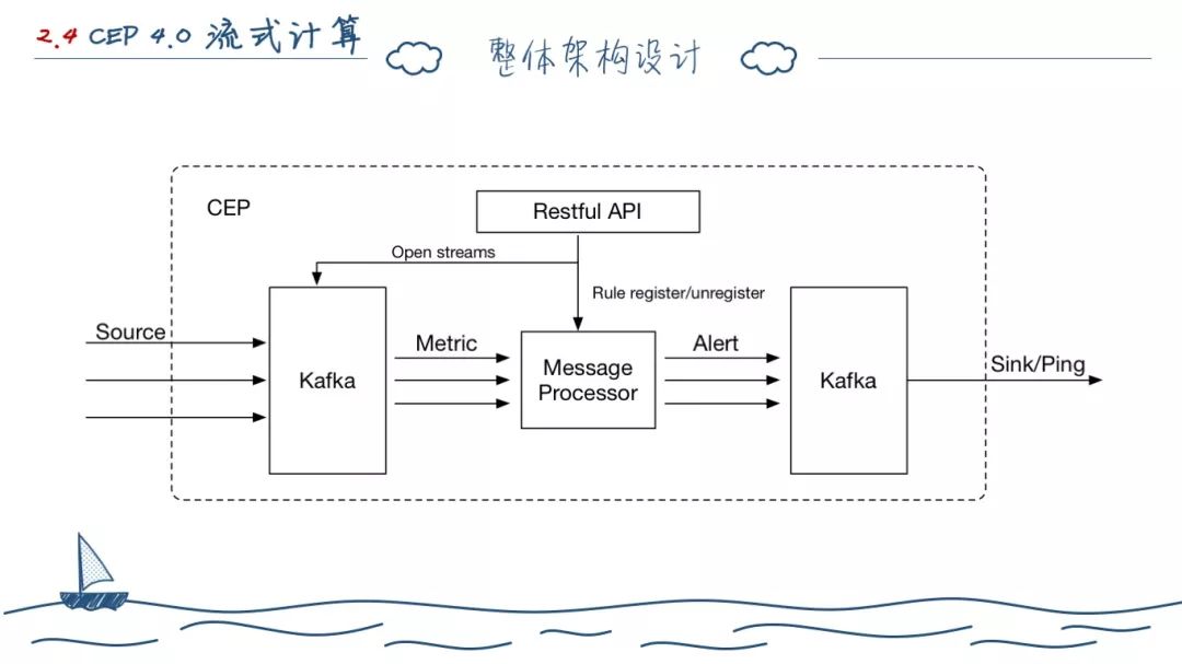 两年后端开发--工作总结（深度长文）