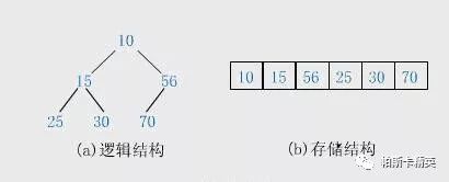 排序算法之堆排序