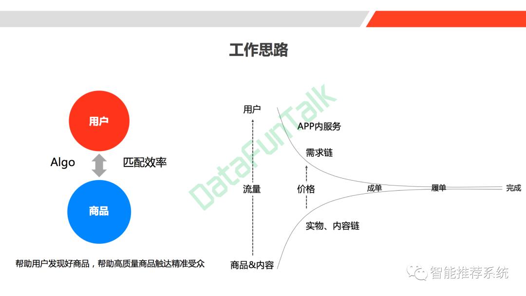 【干货】推荐系统解构.pdf（附40页PPT下载连接）