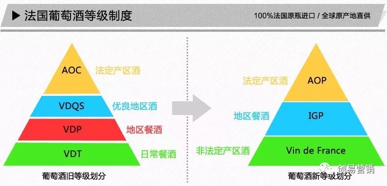 法国红酒AOC与AOP的区别是什么？