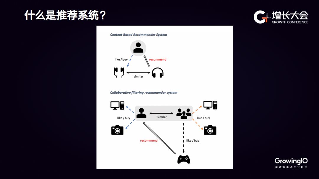 糗事百科李威： 如何基于数据构建推荐系统，助力精细化运营？