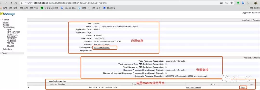 辛辛苦苦运行起来的Yarn页面，里面的参数你得了解一下