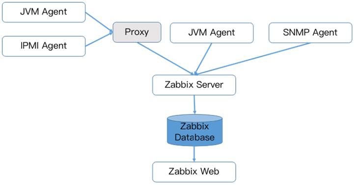 为什么说Prometheus是足以取代Zabbix的监控神器？