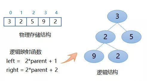 学文科的他发明堆排序，逆袭成为斯坦福终身教授！