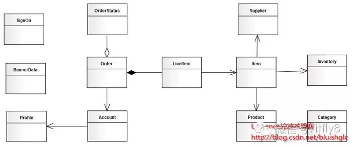 数据库分库分表(sharding)系列