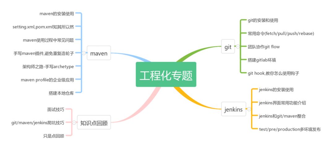 两年Java程序员面试经