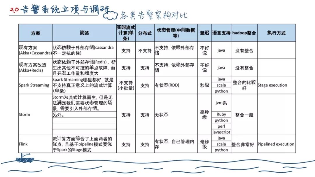 两年后端开发--工作总结（深度长文）