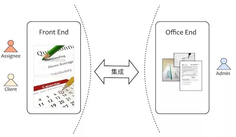 领域驱动设计：应对软件复杂度的一种方式