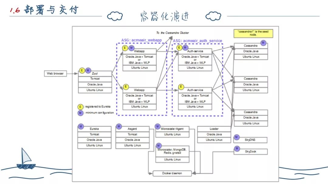 两年后端开发--工作总结（深度长文）