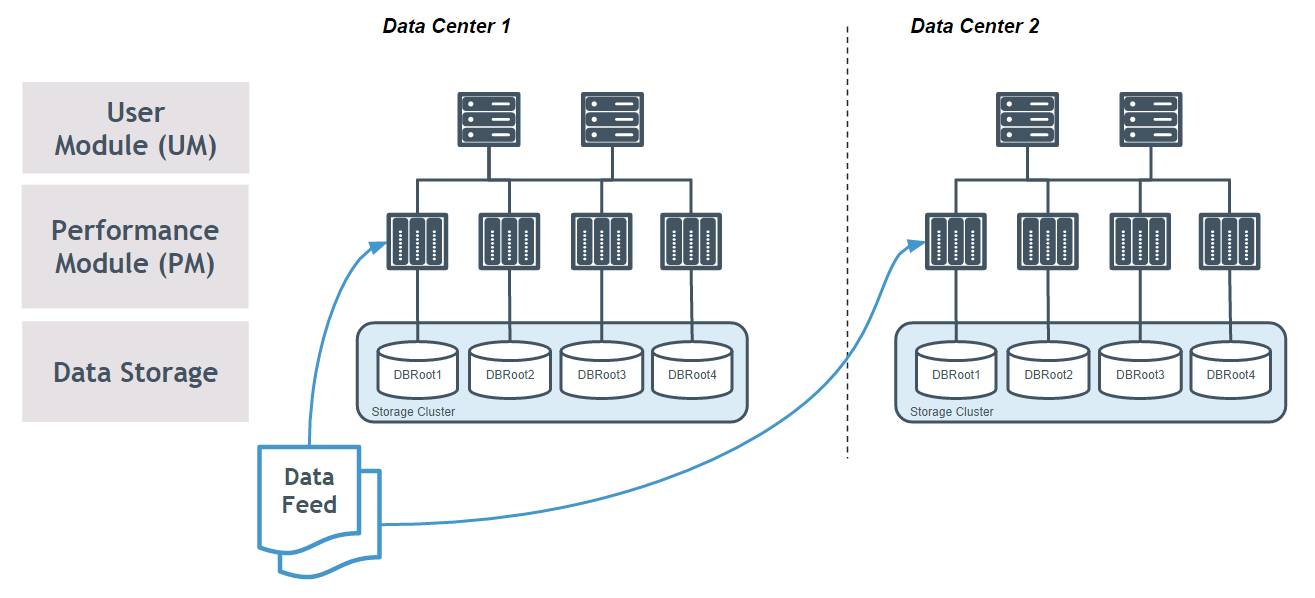 MariaDB ColumnStore在OLAP离线分析中的实践与应用（附脚本）