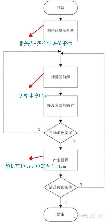 聊聊如何提升推荐系统的结果多样性