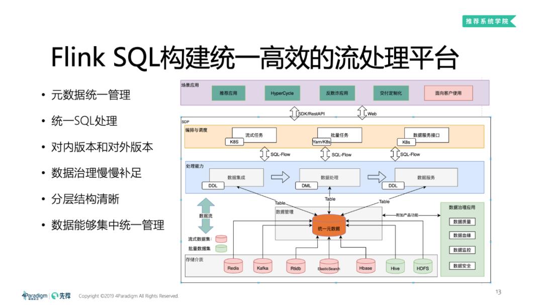 第6期中奖名单+直播回放+PPT｜流式计算如何应用于高维实时推荐系统场景？