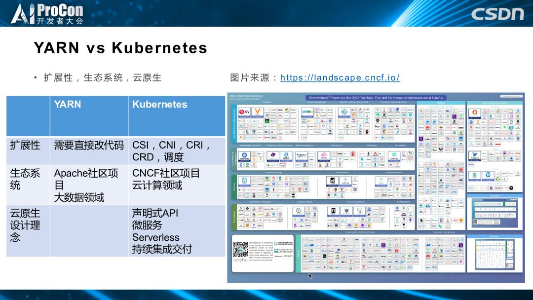 从YARN迁移到k8s，滴滴机器学习平台二次开发是这样做的