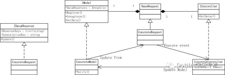 浅析 MVC Pattern