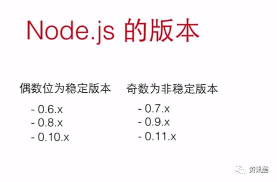 ionic2.x 手动搭建开发环境教程分享(nodejs,jdk,ant,androidsdk)