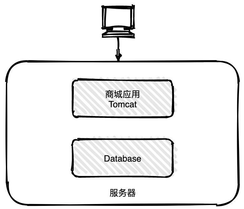 服务注册与发现原理，我学到了，你呢？