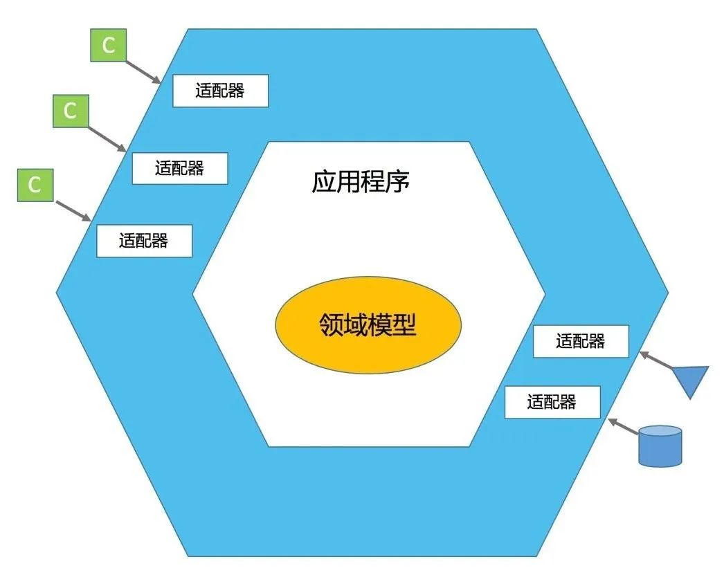 领域驱动设计详解：是什么、为什么、怎么做？