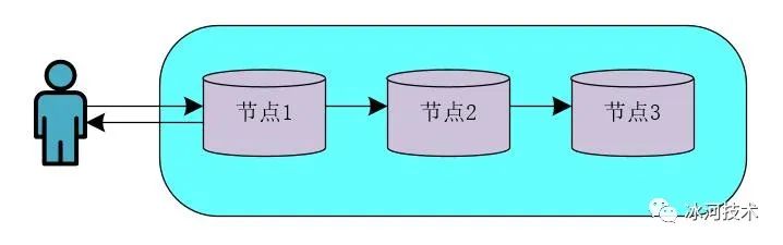 【高并发】高并发分布式锁架构解密，不是所有的锁都是分布式锁！！