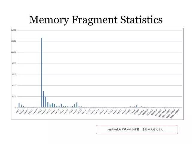 【技术分享】从NoSQL到NewSQL，京东经验总结