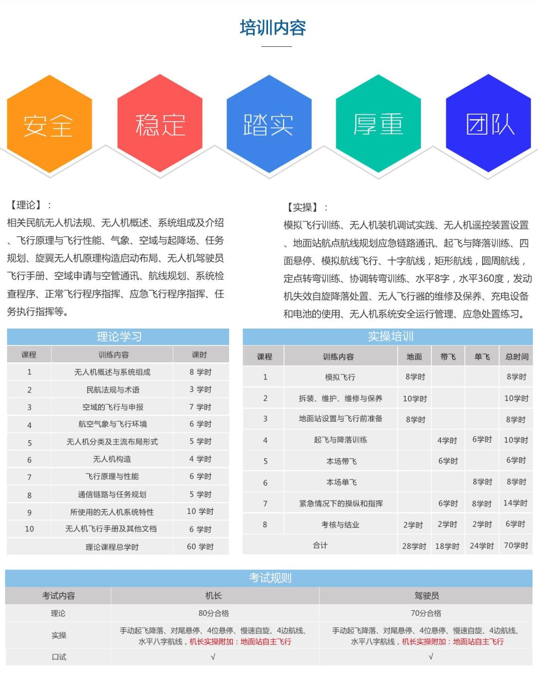 AOPA13期开班 | 广西无人机培训及技术应用中心