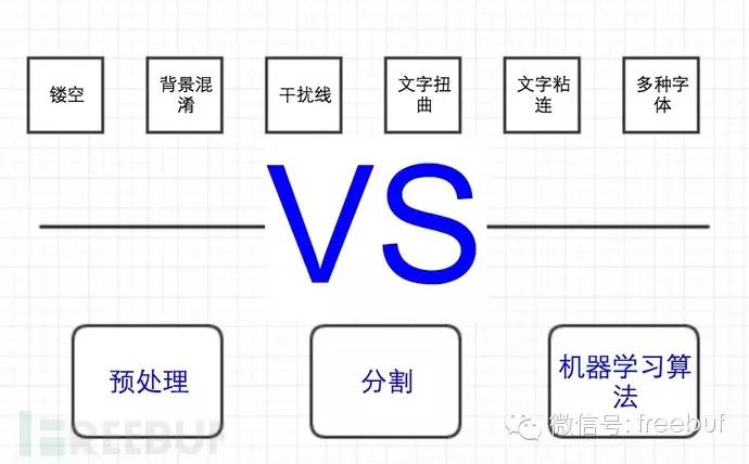 验证码的前世今生（前世篇）