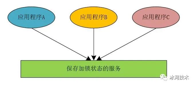 【高并发】高并发分布式锁架构解密，不是所有的锁都是分布式锁！！