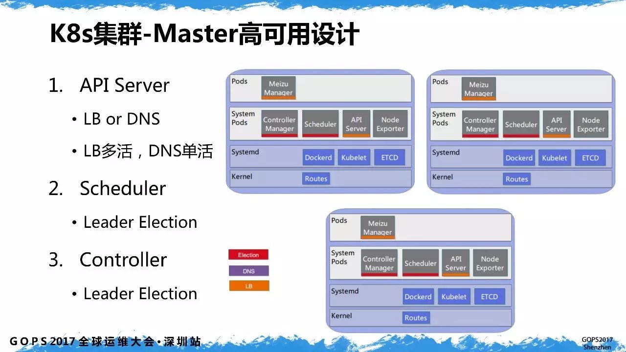 魅族容器云平台基于k8s的自动化运维实践