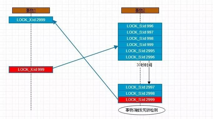 InnoDB RR隔离级别下INSERT SELECT两种死锁案例剖析