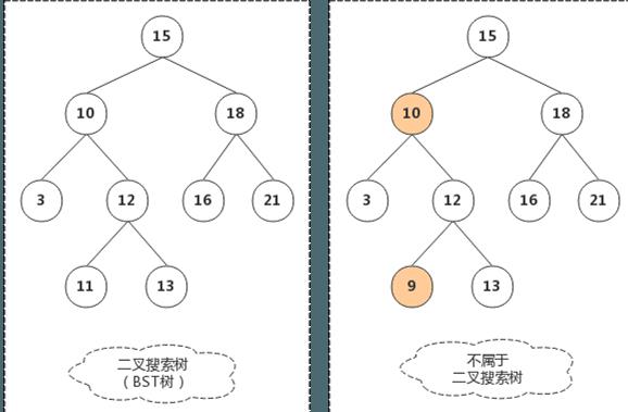 图解排序算法：堆排序