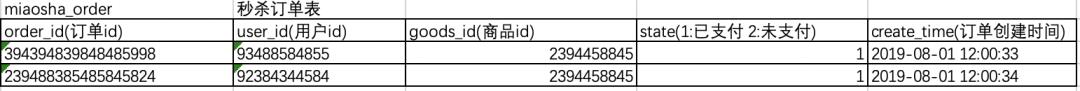 带你详细了解秒杀系统设计思路