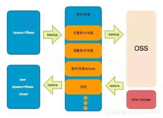 NoSQL 最新现状和趋势：云 NoSQL 数据库将成重要增长引擎