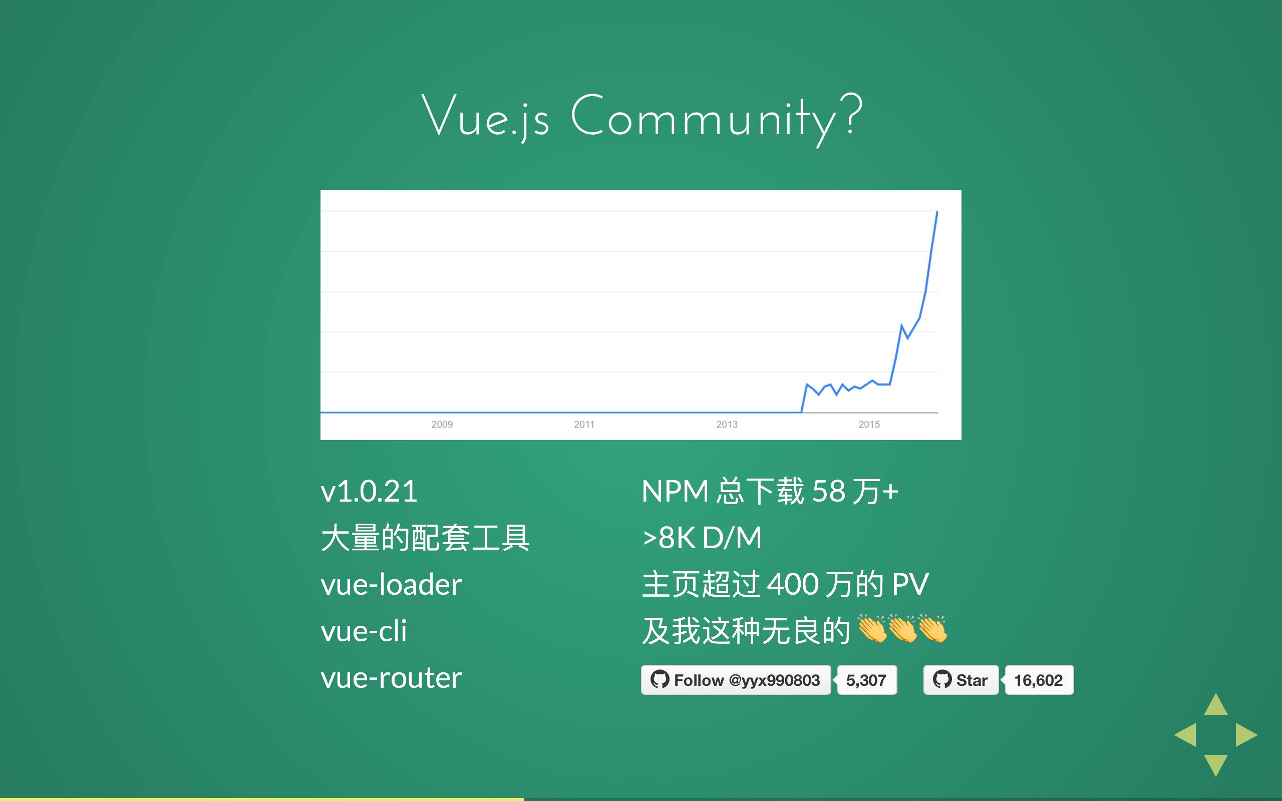 掘金· 发现｜Vue.js 的组件化编程 #004