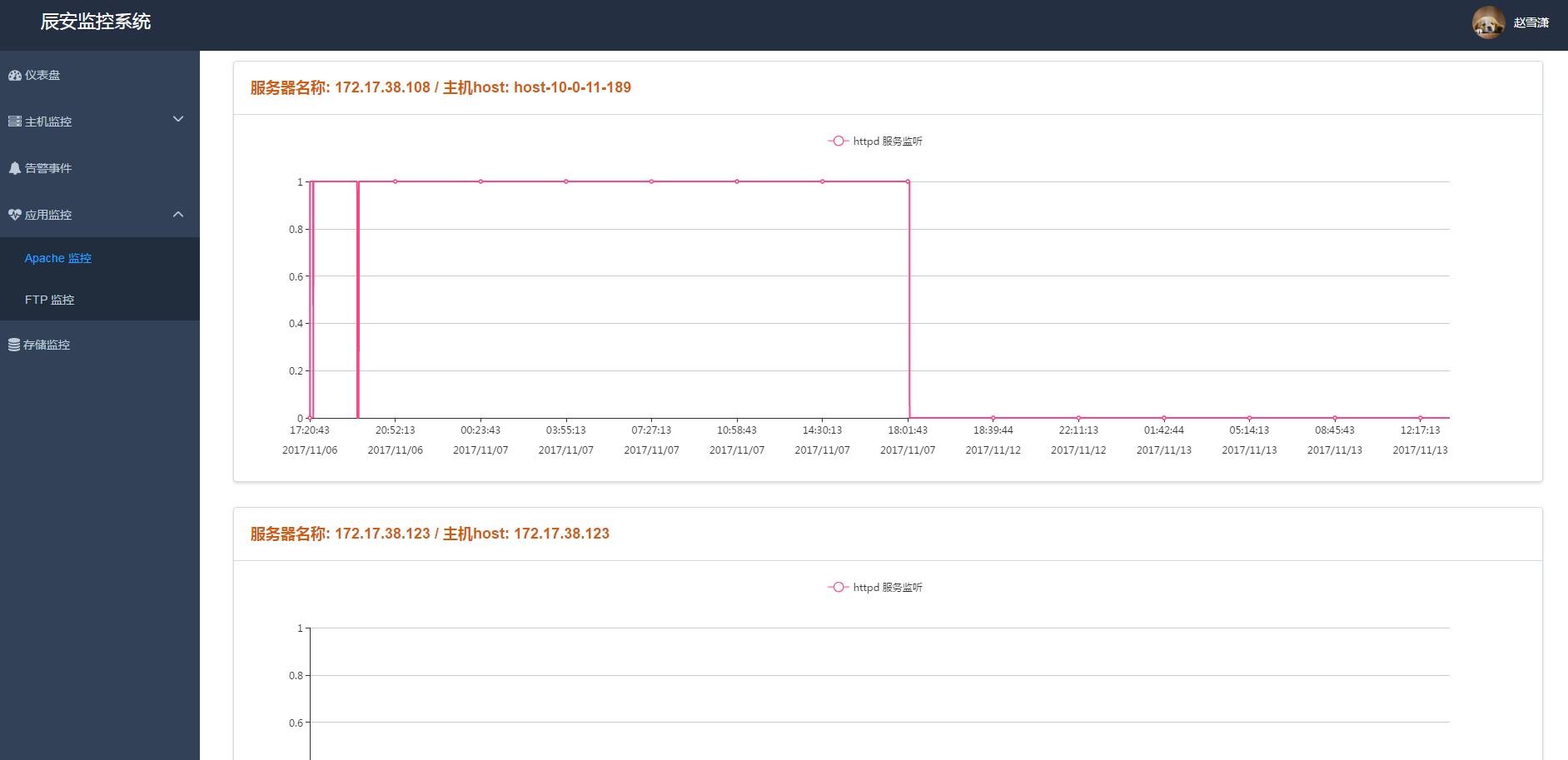 【Zabbix-Monitor】监控系统