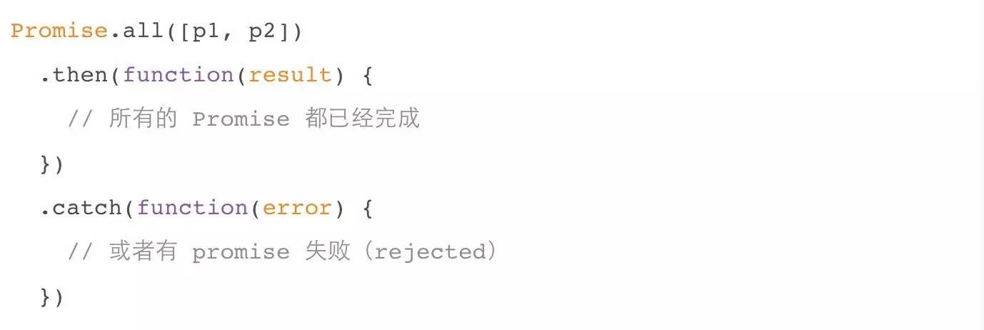 Promise in ECMAScript | 前端技术探索