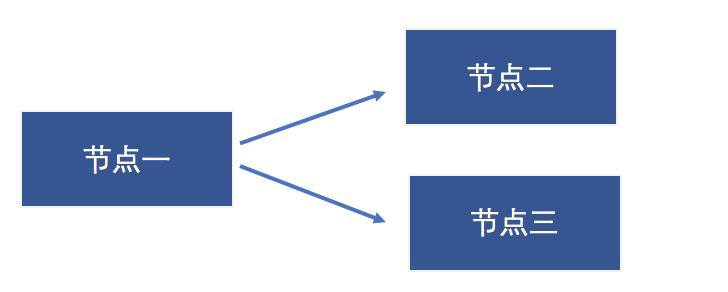 后台设计基石：用户权限管理（RBAC）及工作流（workflow）