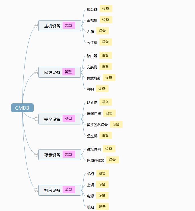 【分享吧】基于自动化运维的服务一体化