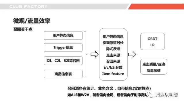 推荐系统背后的冷思考