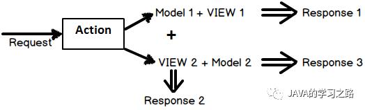 Webform和MVC，为什么MVC更好一些？