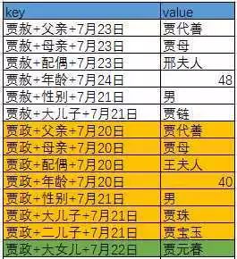 白话大数据 | 从红楼梦看NoSQL数据库