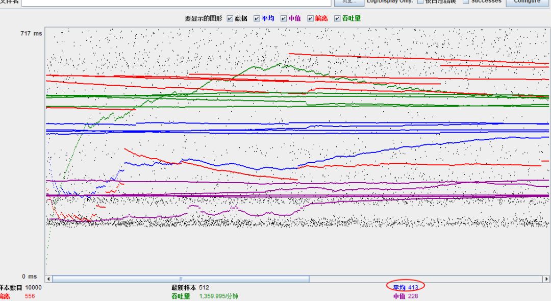 页面静态化缓存应用（OpenResty+nginx_srcache+redis）