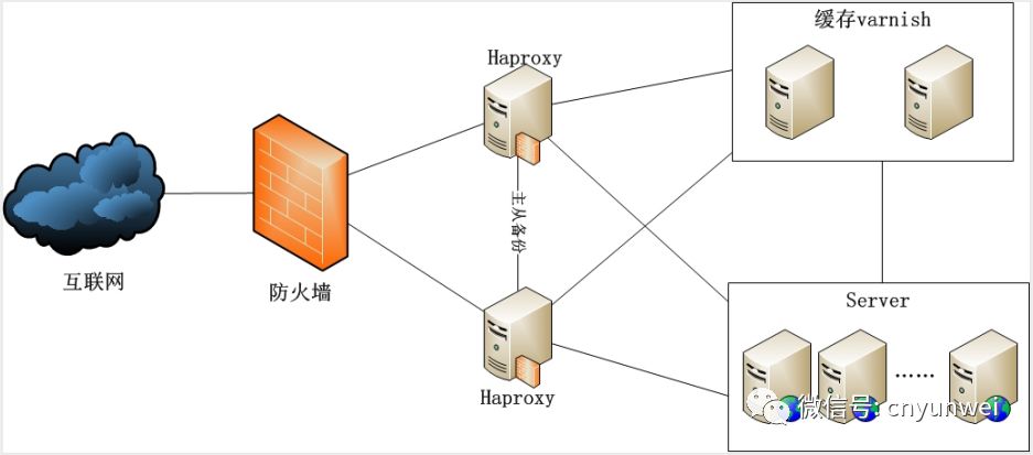 HAProxy安装配置SSL