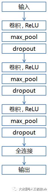 【AI实战：附源代码】手把手教你文字识别模型（入门篇：验证码识别）