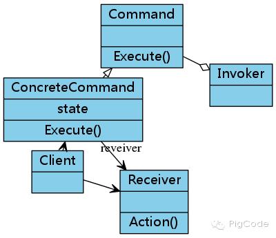 Clojure绘制UML