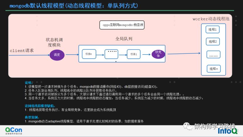 万亿级数据库MongoDB集群性能数十倍提升及机房多活容灾实践