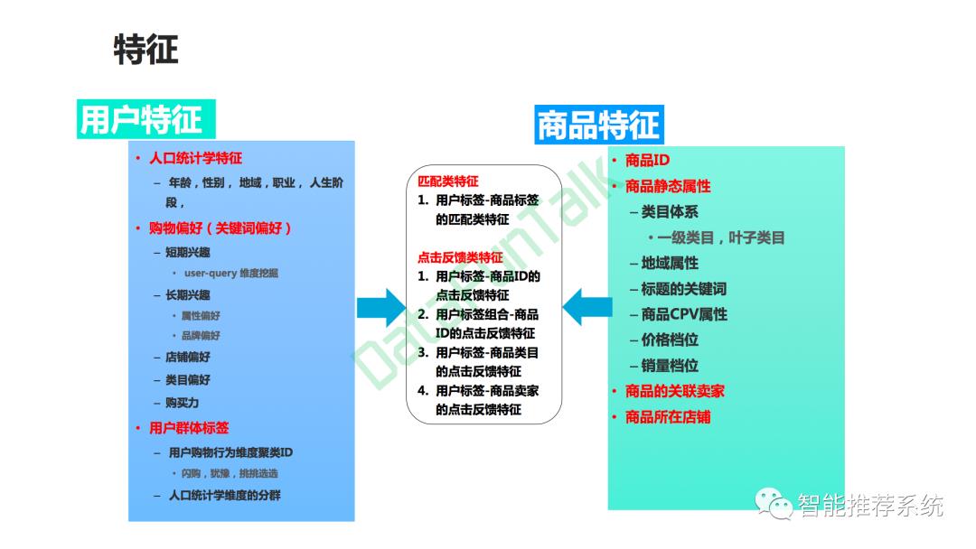 【干货】推荐系统解构.pdf（附40页PPT下载连接）