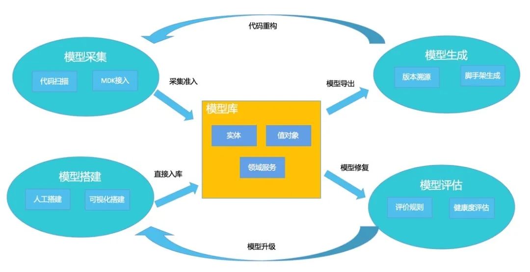 领域驱动设计详解：是什么、为什么、怎么做？