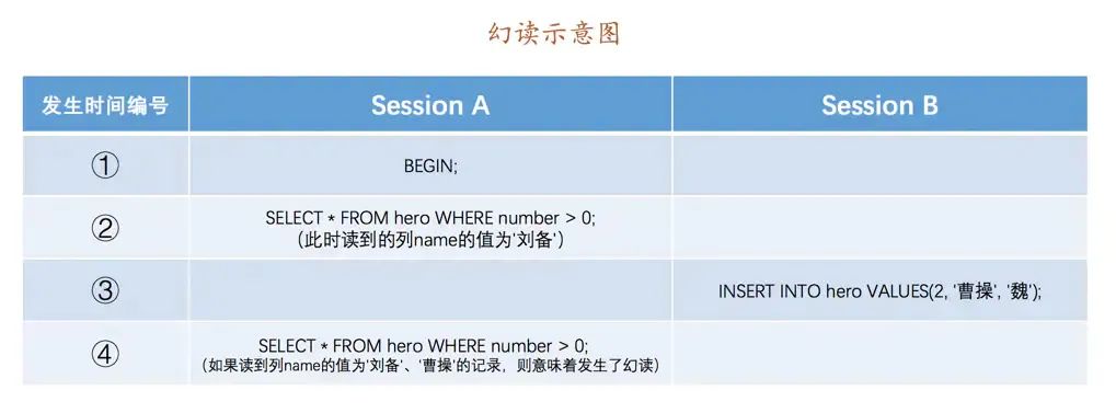 mysql面试必问：事务-锁-MVCC