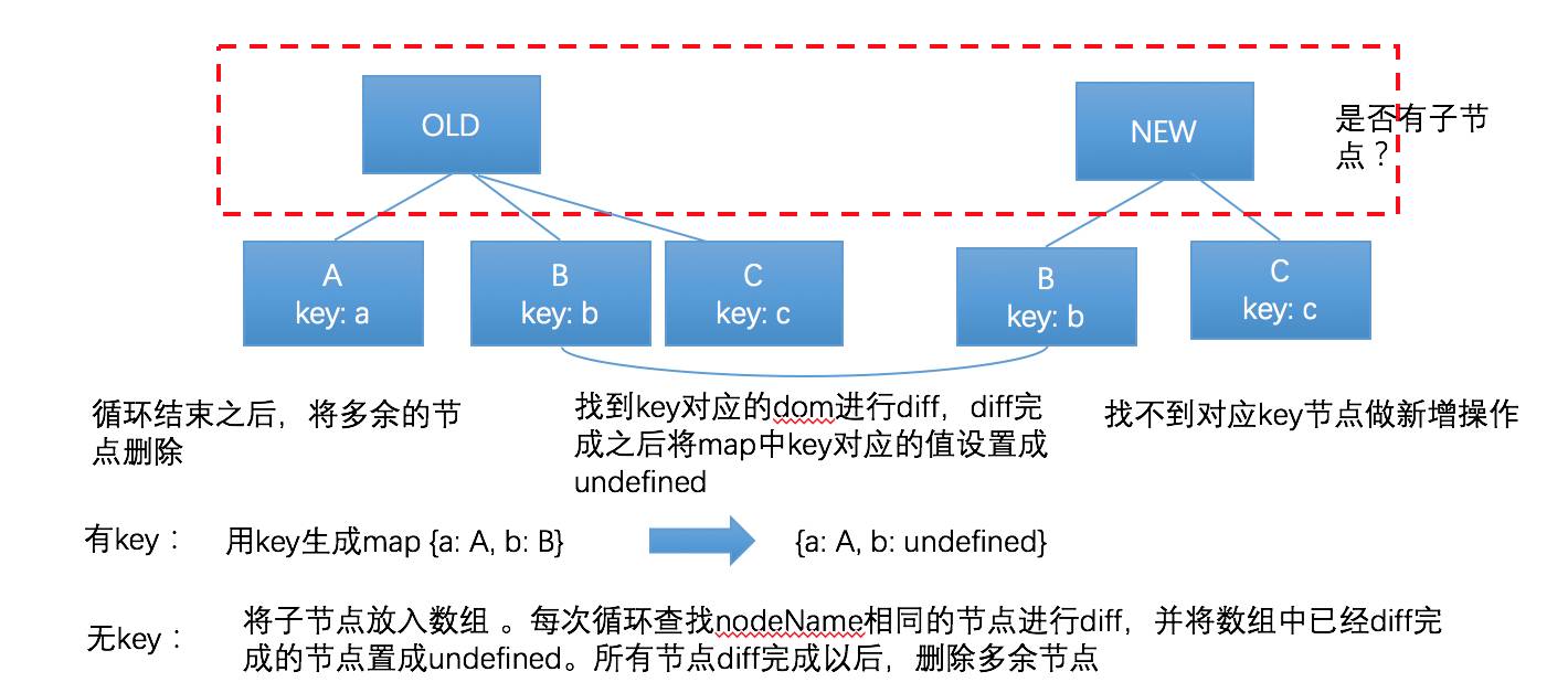 Preact简介